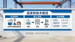 左贡本地工厂讲解：说一遍公路压浆料和铁路压浆料的区别